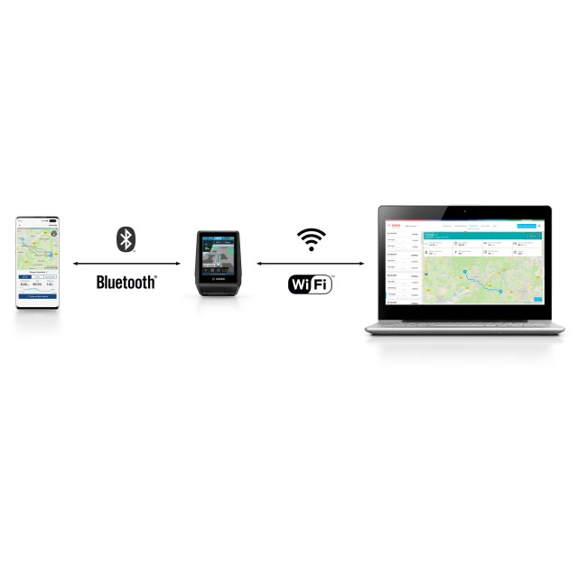 Bosch Nyon Display BUI350 4 Bosch Nyon Display BUI350 – Bild 2