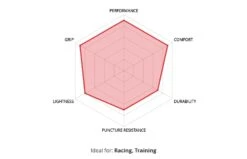 Veloflex ProTour RACE Gum Sidewall Tubular 700x25 Schlauchreifen 9 Veloflex ProTour RACE Gum Sidewall Tubular 700x25 Schlauchreifen -Fahrradladen veloflex protour race gum sidewall reifen 6